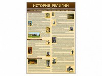 Стенды "История религий" - fgospostavki.ru - Яблоновский