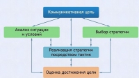Интерактивные курсы. Русский язык 11 класс . Базовый. - fgospostavki.ru - Яблоновский