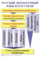 Комплект таблиц. Орфография и пунктуация 5-11 класс - fgospostavki.ru - Яблоновский