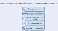 Интерактивные курсы. Русский язык 7 класс . Базовый. - fgospostavki.ru - Яблоновский