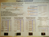 Планшет «Сварные соединения» - fgospostavki.ru - Яблоновский