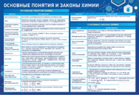 Стенд "Основные понятия и законы химии" - fgospostavki.ru - Яблоновский