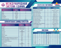 Стенд "Международная система единиц. Физические постоянные. Приставки" - fgospostavki.ru - Яблоновский