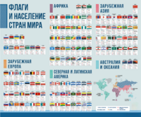 Стенд "Флаги и население мира" - fgospostavki.ru - Яблоновский