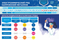 Стенд "Электрохимический ряд и окраска индикаторов в различных средах" - fgospostavki.ru - Яблоновский