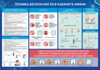Стенд-уголок "Техника безопасности на уроках химии" - fgospostavki.ru - Яблоновский