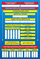 Стенд "Структура школы" - fgospostavki.ru - Яблоновский