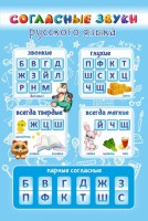 Стенд "Согласные русского языка" - fgospostavki.ru - Яблоновский