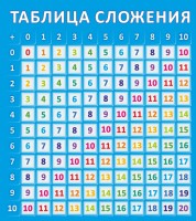 Стенд "Таблица сложения" - fgospostavki.ru - Яблоновский