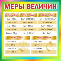 Стенд "Меры величин" - fgospostavki.ru - Яблоновский