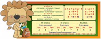 Стенд "Математика для начальных классов" - fgospostavki.ru - Яблоновский