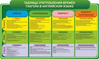 Стенд "Таблица употребления времен глагола в английском языке" - fgospostavki.ru - Яблоновский