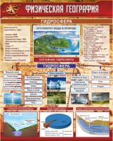 Стенд "Физическая география. Гидросфера" Вариант 1 - fgospostavki.ru - Яблоновский