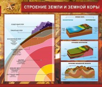 Стенд "Строение Земли и земной коры" Вариант 2 - fgospostavki.ru - Яблоновский