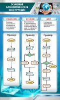 Стенд "Основные алгоритмические функции" - fgospostavki.ru - Яблоновский