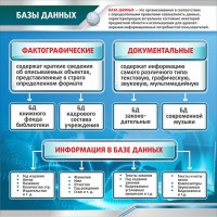 Стенд "Базы данных" - fgospostavki.ru - Яблоновский