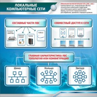 Стенд "Локальные компьютерные сети" - fgospostavki.ru - Яблоновский