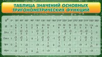 Стенд "Таблица значений основных тригонометрических функций" Вариант 2 - fgospostavki.ru - Яблоновский