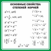 Стенд "Основные свойства степеней корней" - fgospostavki.ru - Яблоновский
