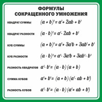 Стенд "Формулы сокращенного умножения" Вариант 2 - fgospostavki.ru - Яблоновский