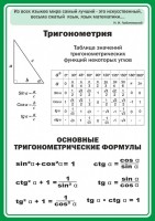 Стенд "Тригонометрия" Вариант 2 - fgospostavki.ru - Яблоновский