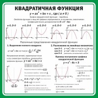 Стенд "Квадратичная функция" - fgospostavki.ru - Яблоновский