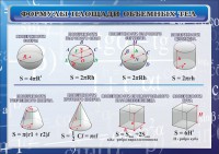Стенд "Формулы площади объемных тел" - fgospostavki.ru - Яблоновский