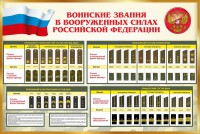 Стенд "Воинские звания в вооруженных силах РФ" - fgospostavki.ru - Яблоновский