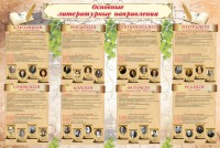 Стенд "Основные литературные направления" - fgospostavki.ru - Яблоновский