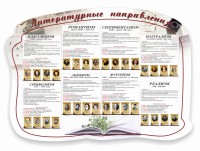 Стенд "Литературные направления" - fgospostavki.ru - Яблоновский