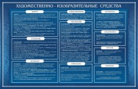 Стенд "Художественно-изобразительные средства" - fgospostavki.ru - Яблоновский