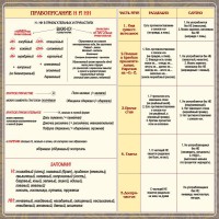 Стенд "Правописание Н и НН" - fgospostavki.ru - Яблоновский