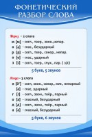 Стенд "Фонетический разбор слова" - fgospostavki.ru - Яблоновский