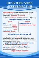 Стенд "Правописание деепричастий" - fgospostavki.ru - Яблоновский