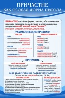 Стенд "Причастие как особая форма глагола" - fgospostavki.ru - Яблоновский