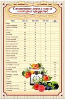 Стенд "Соотношение меры и массы" - fgospostavki.ru - Яблоновский