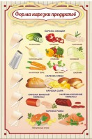 Стенд "Форма нарезки продуктов" - fgospostavki.ru - Яблоновский