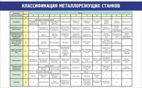 Стенд "Классификация металлорежущих станков" - fgospostavki.ru - Яблоновский