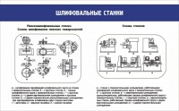 Стенд "Шлифовальные станки" - fgospostavki.ru - Яблоновский