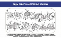 Стенд "Виды работ на фрезерных станках" - fgospostavki.ru - Яблоновский