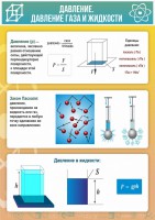 Стенд "Давление газа и жидкости" - fgospostavki.ru - Яблоновский