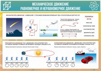 Стенд "Механическое движение" - fgospostavki.ru - Яблоновский