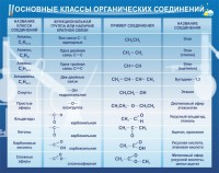 Стенд "Основные классы органических соединений" - fgospostavki.ru - Яблоновский