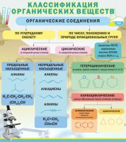 Стенд "Классификация органических веществ" - fgospostavki.ru - Яблоновский