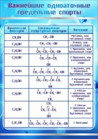 Стенд "Важнейшие одноатомные предельные спирты" - fgospostavki.ru - Яблоновский