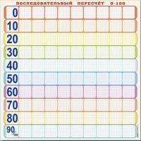 Панно (демонстрационное) магнитно-маркерное "Объекты, предназначенные для демонстрации последовательного пересчета от 0 до 100" + комплект тематических магнитов - fgospostavki.ru - Яблоновский