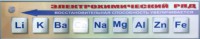 Справочно-информационный стенд (электронный, световой) "Электрохимический ряд напряжений металлов" - fgospostavki.ru - Яблоновский