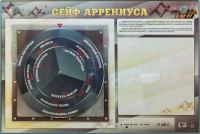 Интерактивный маркерный стенд "Сейф Аррениуса" - fgospostavki.ru - Яблоновский