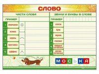 Магнитно-маркерный плакат по обучению грамоте "Слово" с набором магнитных карточек + методические рекомендации - fgospostavki.ru - Яблоновский