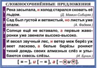 Комплект таблиц. Орфография и пунктуация 6-7 класс - fgospostavki.ru - Яблоновский